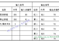 三菱plc红绿灯设计梯形图实例和流程图（红绿灯三菱plc程序梯形图）