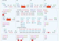 八字比肩大运-男命走比肩大运的特点（男命比肩旺走财大运好不好）