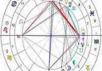 群星12宫(群星12宫分别代表什么)（群星12宫的人的前世）