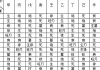 八字中的副星是指啥-八字中的副星是什么意思（八字副星的作用）